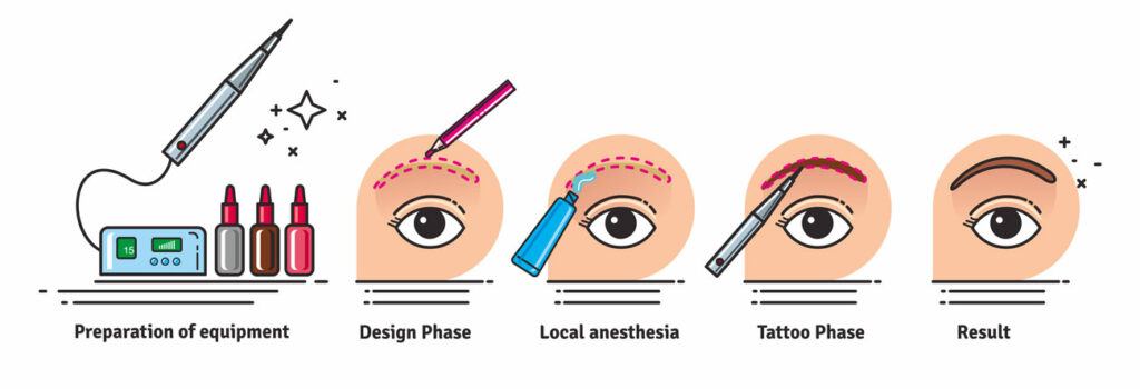 microblading process